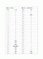 [과외]고등 국사-선사문화와국가의형성 02 16페이지