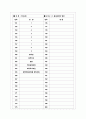 [과외]고등 국사-중세사회의발전 02 14페이지