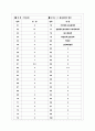 [과외]고등 국사-중세사회의발전 03 15페이지