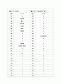 [과외]고등 국사-중세사회의발전 03 16페이지