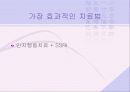 아동기의 우울증 48페이지