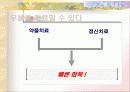 주부 우울증의 이해와 예방책 21페이지
