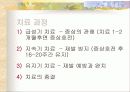 주부 우울증의 이해와 예방책 22페이지
