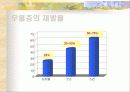 주부 우울증의 이해와 예방책 27페이지