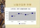 직무 스트레스 6페이지