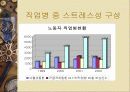 직무 스트레스 7페이지