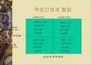 직무 스트레스 16페이지