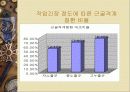 직무 스트레스 20페이지