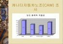 직무 스트레스 40페이지