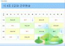 유한킴벌리의 4조 2교대와 CEO 문국현 10페이지