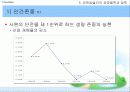 유한킴벌리의 4조 2교대와 CEO 문국현 13페이지