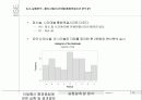이동통신 통화품질에 관한 실험 및 결과발표 16페이지