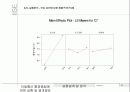 이동통신 통화품질에 관한 실험 및 결과발표 24페이지