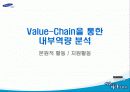 삼성전자의 조직 분석 삼성전자의 모든것 5페이지