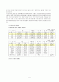 국민연금의 문제점 5페이지