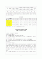 국민기초생활보장법의 문제점과 개선방안 7페이지