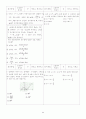 [과외]고등 수학 1 IV-2.접선의 방정식 2페이지