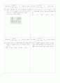 [과외]고등 수학 1 IV-3.함수의 극대,극소 4페이지