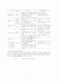 장보고의 무역논문 6페이지