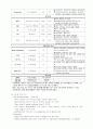 부인과 신생성 난소 종양 4페이지