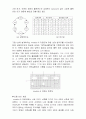 modulo-6 카운터 프로젝트 2페이지