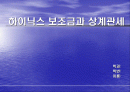 하이닉스의 보조금과 상계관세 1페이지