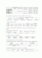 대학생들의 취업의식과 준비상황 실태에 대한 연구(설문지) 7페이지