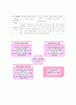 프로그램개발론(방학의 재구성) 21페이지