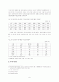 기업지배구조와 기관투자자의 역할 9페이지