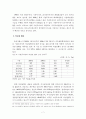 기업지배구조와 기관투자자의 역할 10페이지