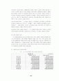 대형할인점의 성공적 마케팅전략에 관한 연구 - 국내시장의 E-mart 사례 중심으로 16페이지
