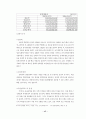 대형할인점의 성공적 마케팅전략에 관한 연구 - 국내시장의 E-mart 사례 중심으로 17페이지
