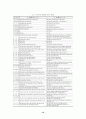 공직구조의 개방성 제고(개방형 직위제도를 중심으로) 12페이지