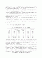 화장품 매장의 서비스 품질이 고객만족에 미치는 영향 9페이지