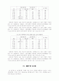 화장품 매장의 서비스 품질이 고객만족에 미치는 영향 10페이지