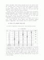 조직 내 갈등이 조직구성원의 직무태도에 미치는 영향 10페이지