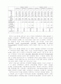 조직 내 갈등이 조직구성원의 직무태도에 미치는 영향 12페이지