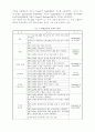 P2P시스템 수용에 관한 연구 9페이지