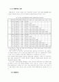 P2P시스템 수용에 관한 연구 15페이지