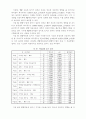 P2P시스템 수용에 관한 연구 18페이지