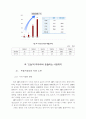 아이리버의 성공요인 분석 11페이지