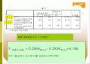 나이키의 성장 전략(A+레포트) 20페이지