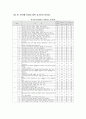 청소년 게임중독 24페이지