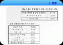 청소년 노동의 문제점 및 개선방안(A+레포트) 8페이지