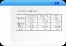 청소년 노동의 문제점 및 개선방안(A+레포트) 11페이지