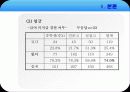 청소년 노동의 문제점 및 개선방안(A+레포트) 13페이지