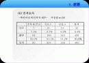 청소년 노동의 문제점 및 개선방안(A+레포트) 17페이지