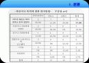 청소년 노동의 문제점 및 개선방안(A+레포트) 18페이지