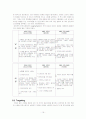 아이팟의 성공적인 마케팅 전략(A+레포트) 16페이지
