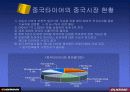 한국타이어 중국진출 마케팅 전략 분석(A+레포트) 8페이지